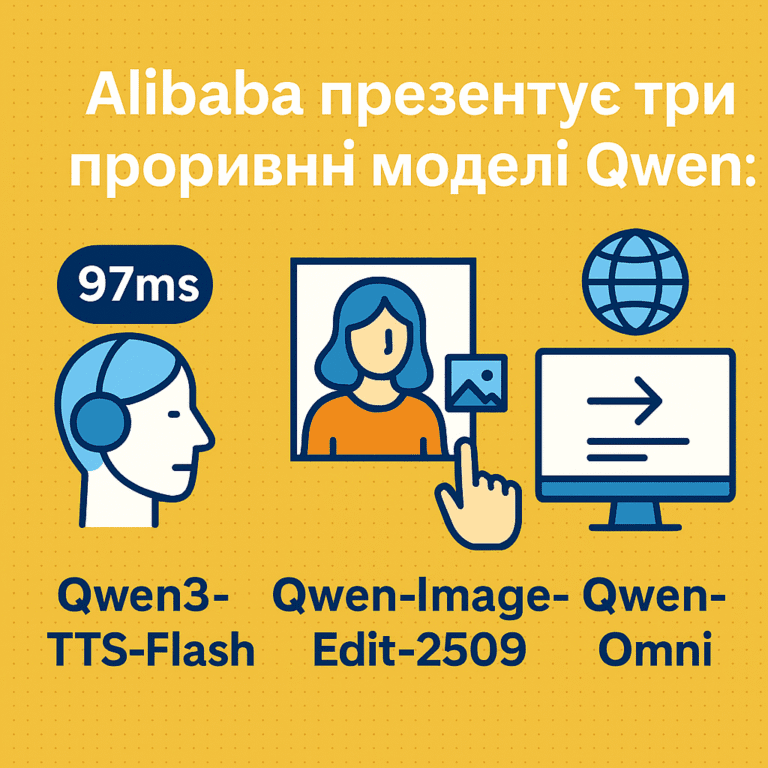 Alibaba презентує три проривні моделі Qwen: від TTS до мультимодального інтелекту