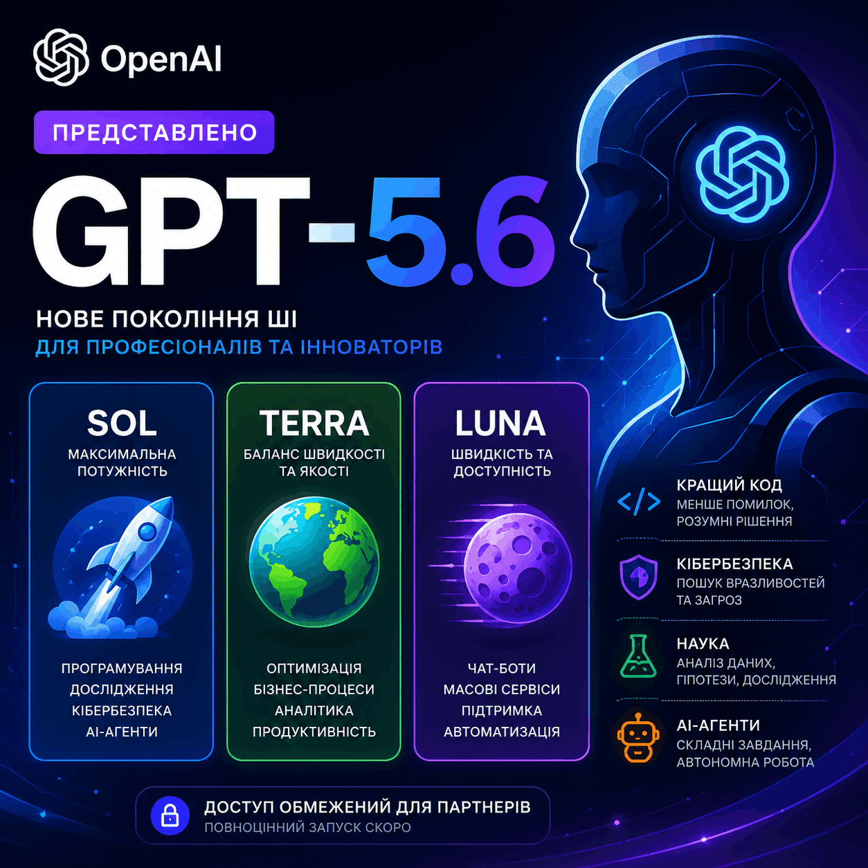 OpenAI представила GPT-5.6 Sol: нове покоління ШІ для програмування, науки та кібербезпеки